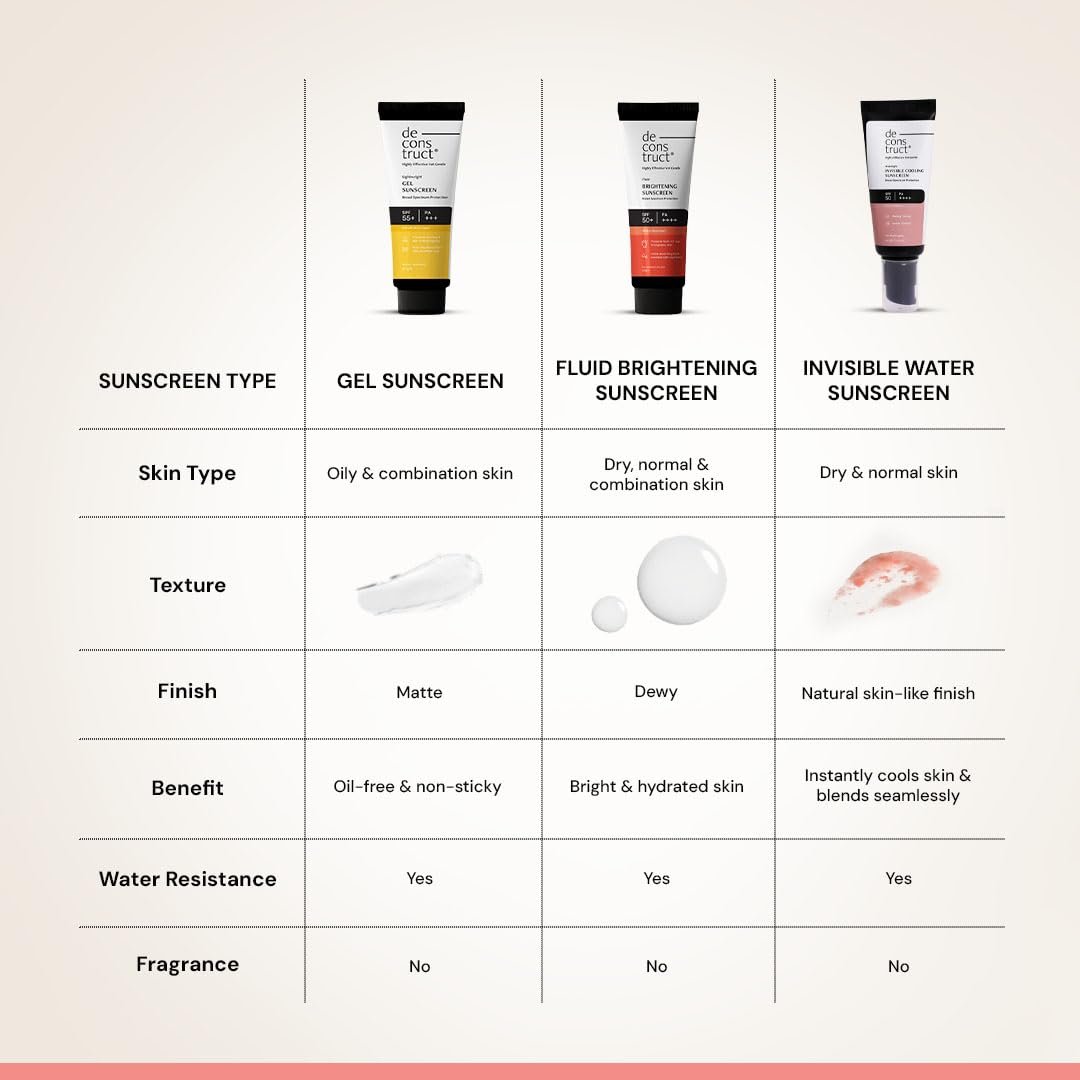 Deconstruct Invisible Water Sunscreen SPF 50 PA+++ | Instant Cooling & Freshness | 8-Hour Long Lasting Sunscreen | Broad Spectrum UVA & UVB Protection | No White Cast |40g thumbnail