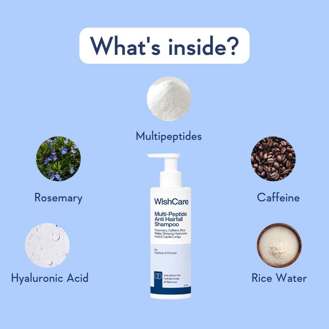 WishCare Multi Peptide Anti Hairfall Shampoo For Frizzy and Dry Hair | Controls Hairfall & Promotes Hair Growth | Peptides, Rice Water, Rosemary & Caffeine | or All Hair Types | 250ml thumbnail