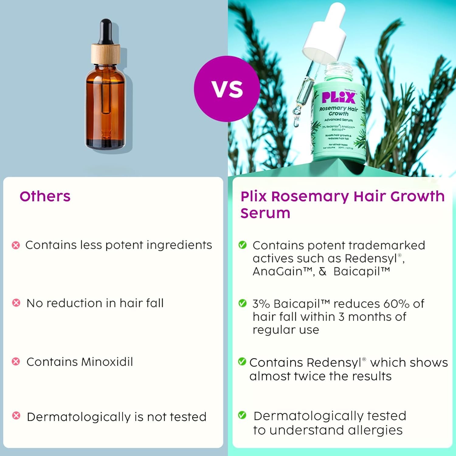 PLIX The Plant Fix Rosemary Hair Serum with Redensyl, AnaGain & Baicapil | Daily Hair Serum for Stronger, Fuller & Healthy-Looking Hair | Lightweight Scalp & Hair Care | 30ml thumbnail