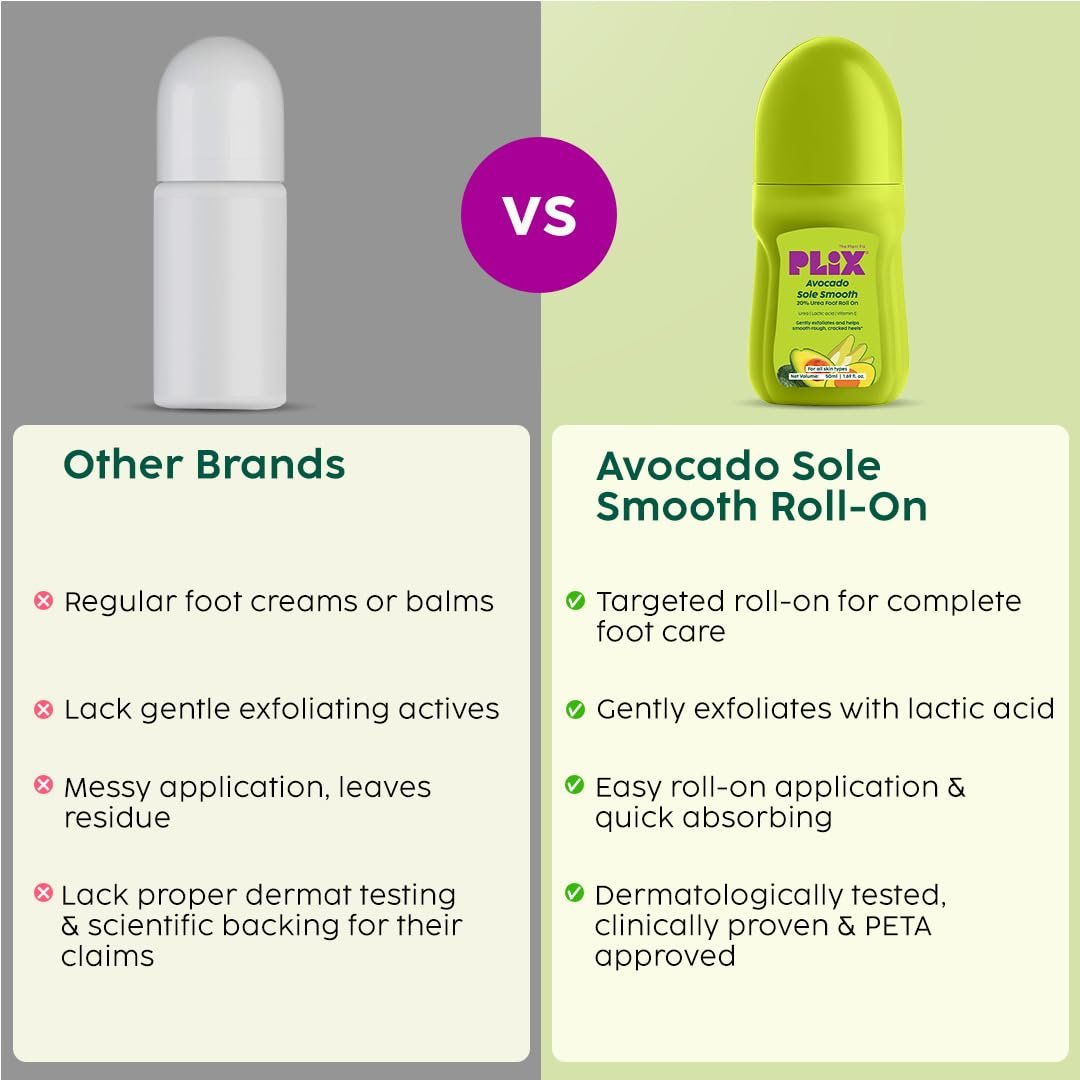 Plix Avocado Sole Smooth Roll-On for Dry & Rough Heels | 20% Urea, Lactic Acid, Vitamin E | Mess-Free Foot Care for Softer, Smoother Looking Feet | Daily Use | Men & Women thumbnail