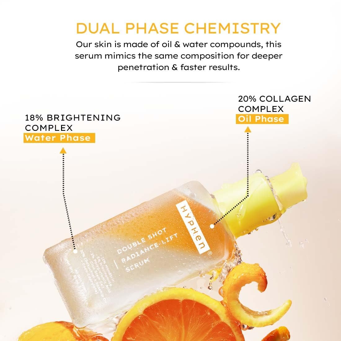 Hyphen 18% Brightening + 20% Collagen Face Serum | Double Shot Serum with 11% Mandarin 5% Niacinamide 2% PGA & Bakuchiol | Summer Skincare | Brightening, Hydrating & Collagen Boost | - 50ml thumbnail