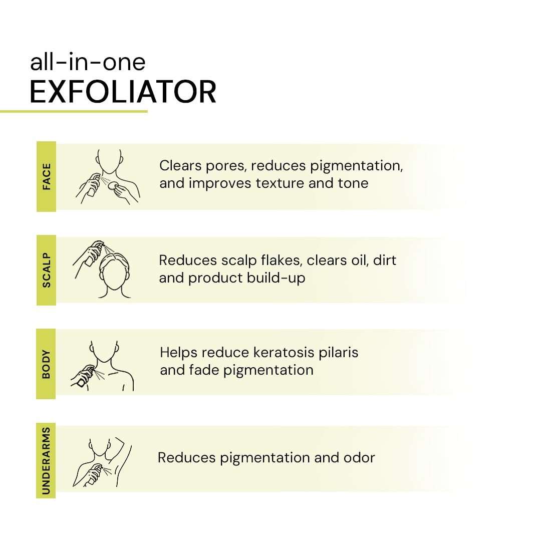 Deconstruct 7% Glycolic Acid Toner for Face, Body, Scalp and Underarms | 3% Niacinamide, Non-Irritation, Non-Stinging | Exfoliating for Glowing and Even Skin | Toner for Oily Skin to Normal thumbnail