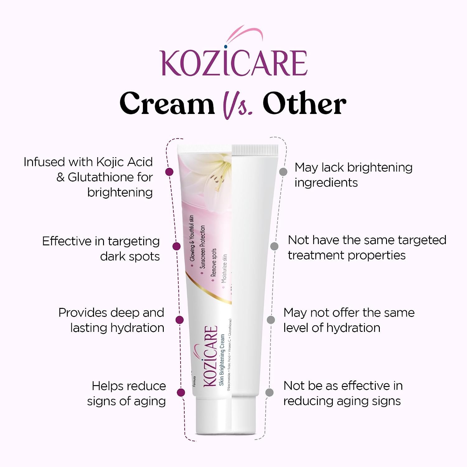Kozicare Skin Lightening Cream - 15gm (Pack of 10)| Enriched with Kojic Acid, Alpha Arbutin, Glutathione, Niacinamide and Vitamin C | Best for Melasma, Pigmentation, Acne Scars, Dark Spot thumbnail