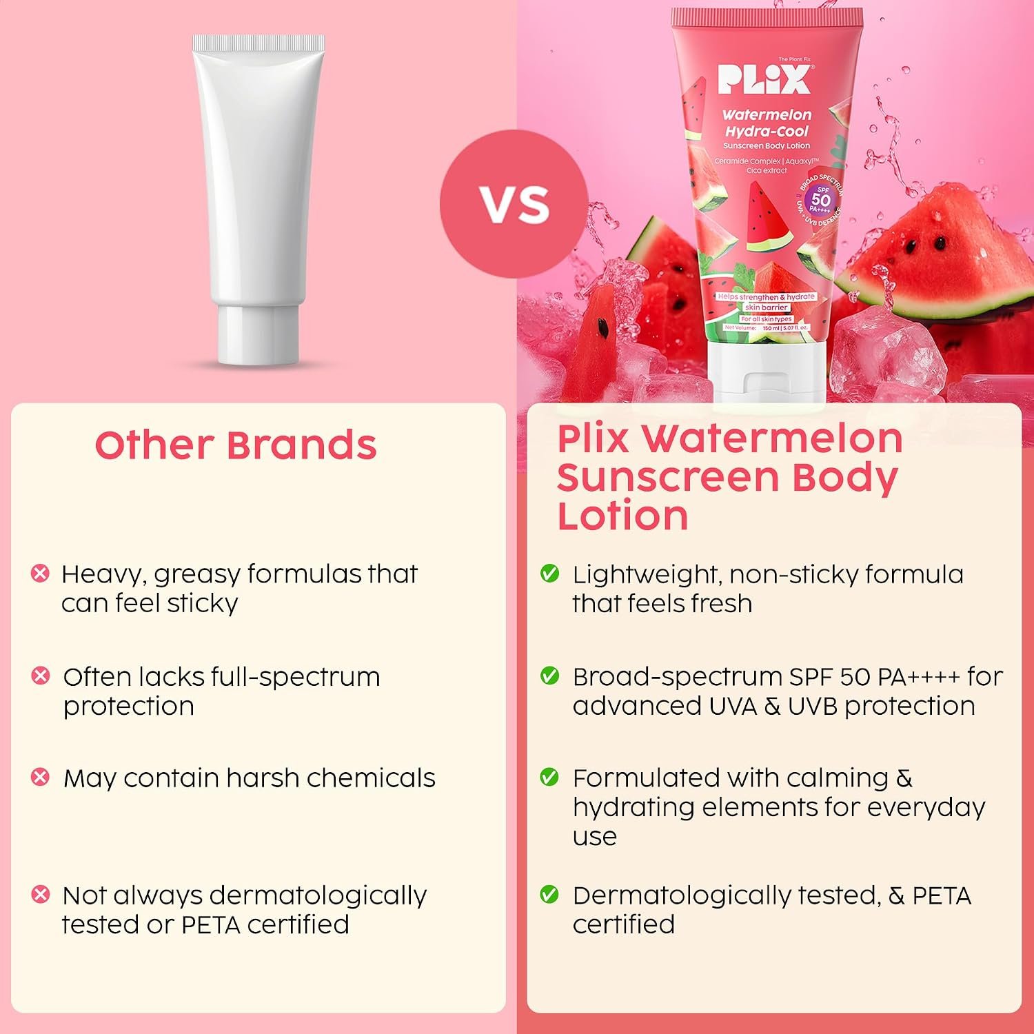 PLIX - THE PLANT FIX Watermelon Hydra-Cool Sunscreen Body Lotion With SPF 50 | PA++++ | Ceramides, Cica, Aquaxyl & Frescolat® ML | Lightweight 2-in-1 Body Lotion + Sunscreen (Pack of 1, 150m thumbnail
