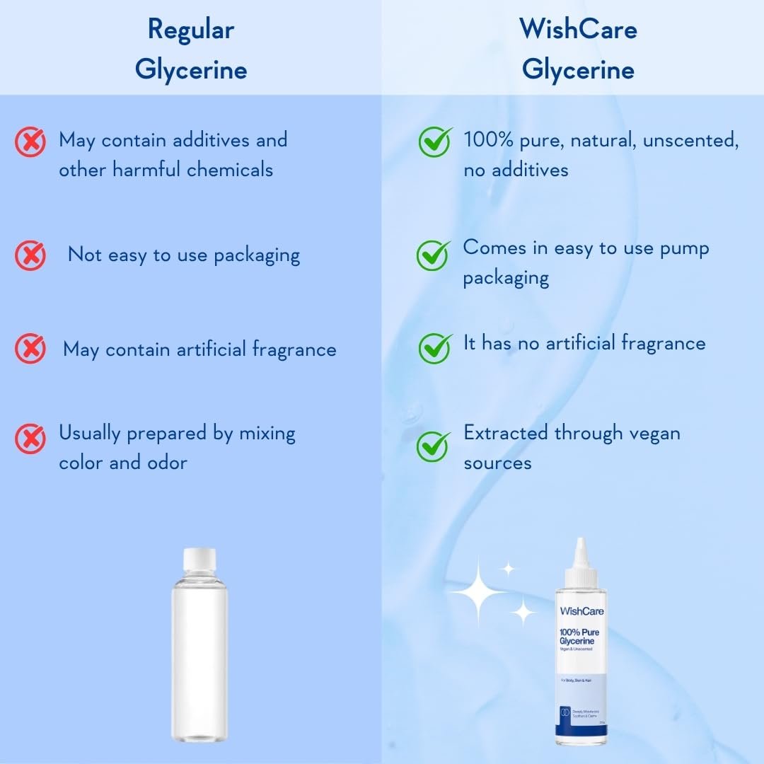 WishCare Unscented Glycerine Gel for Skin Care | 100% Pure & Vegan | Hydrating & Moisturizing Gel for Soft, Smooth & Supple Skin | 250g thumbnail