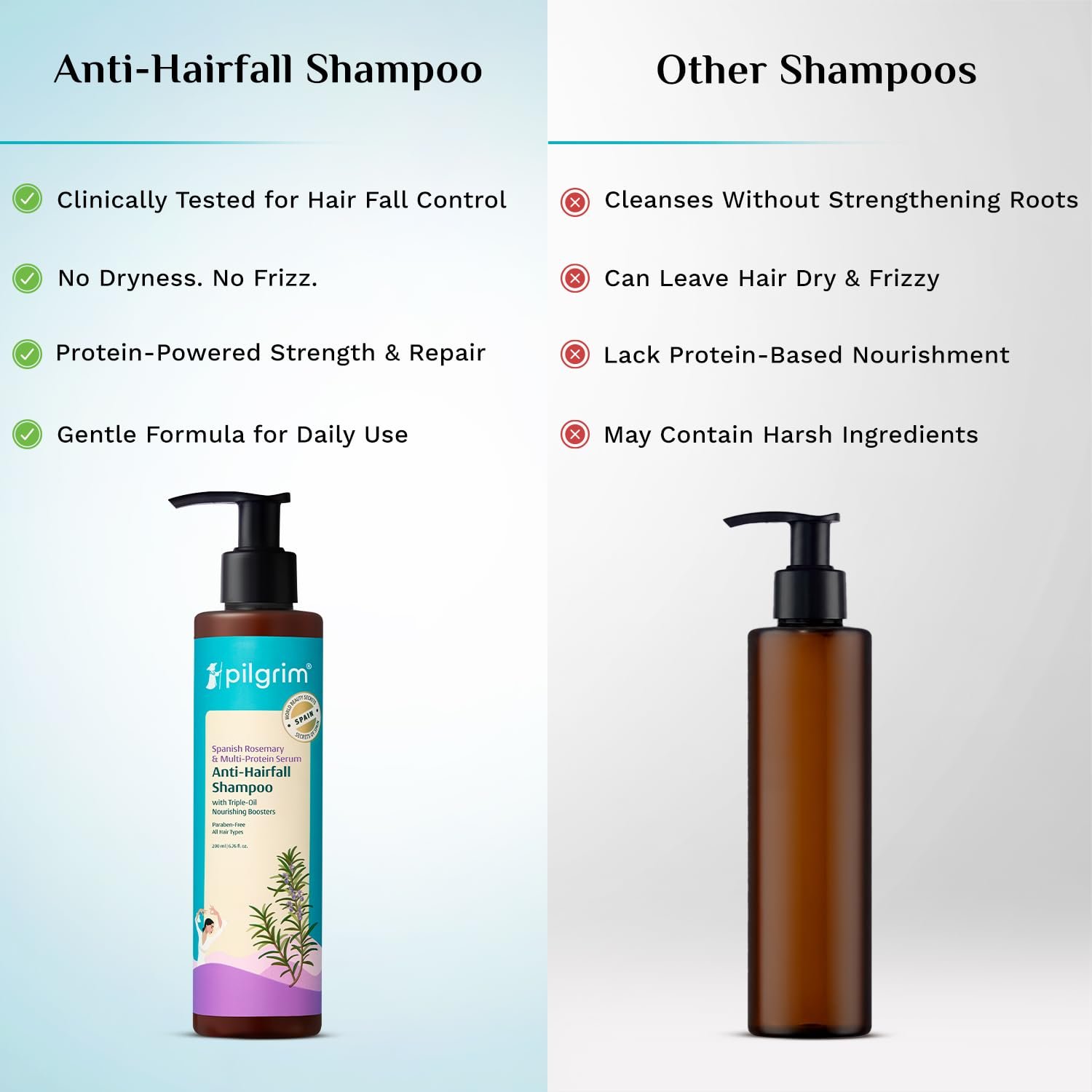 Pilgrim Rosemary Anti-Hairfall Shampoo with Multi-Protein Serum - 200ml Triple Oil Nourishing Boosters to Reduce Dryness, Breakage-Led Hair Fall, Strengthens Weak Hair, Controls Frizz, Adds thumbnail