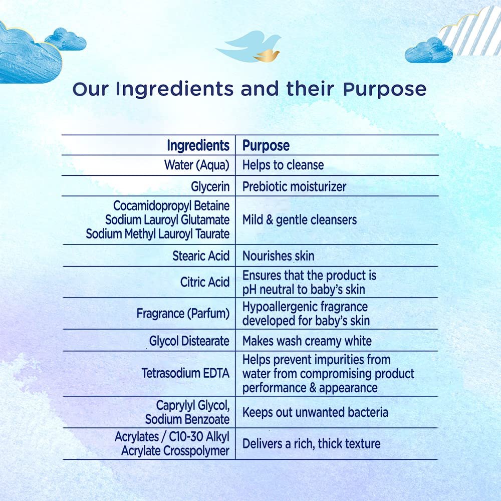 Baby Dove Rich Moisture Hair to Toe Baby Wash 200 ml, No Tears Body Wash for Baby's Soft Skin - Hypoallergenic, No Sulphates, No Parabens thumbnail