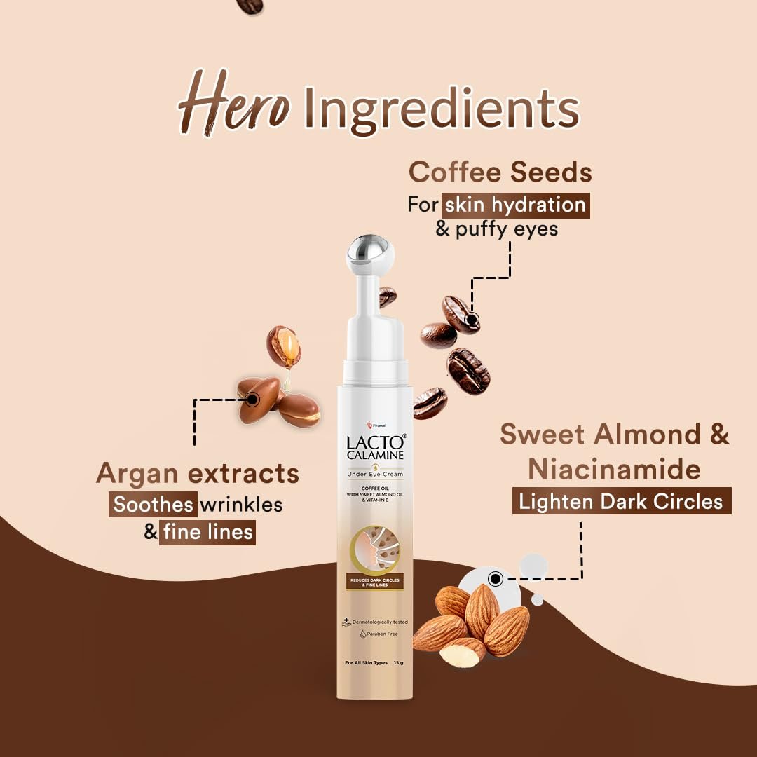Lacto Calamine Under Eye Cream For Dark Circles for Women & Men | Fine Lines & Puffy Eyes With Cooling Massage Roller | 15g | With Coffee Oil, Multi-Peptides, Niacinamide, & Vitamin E thumbnail