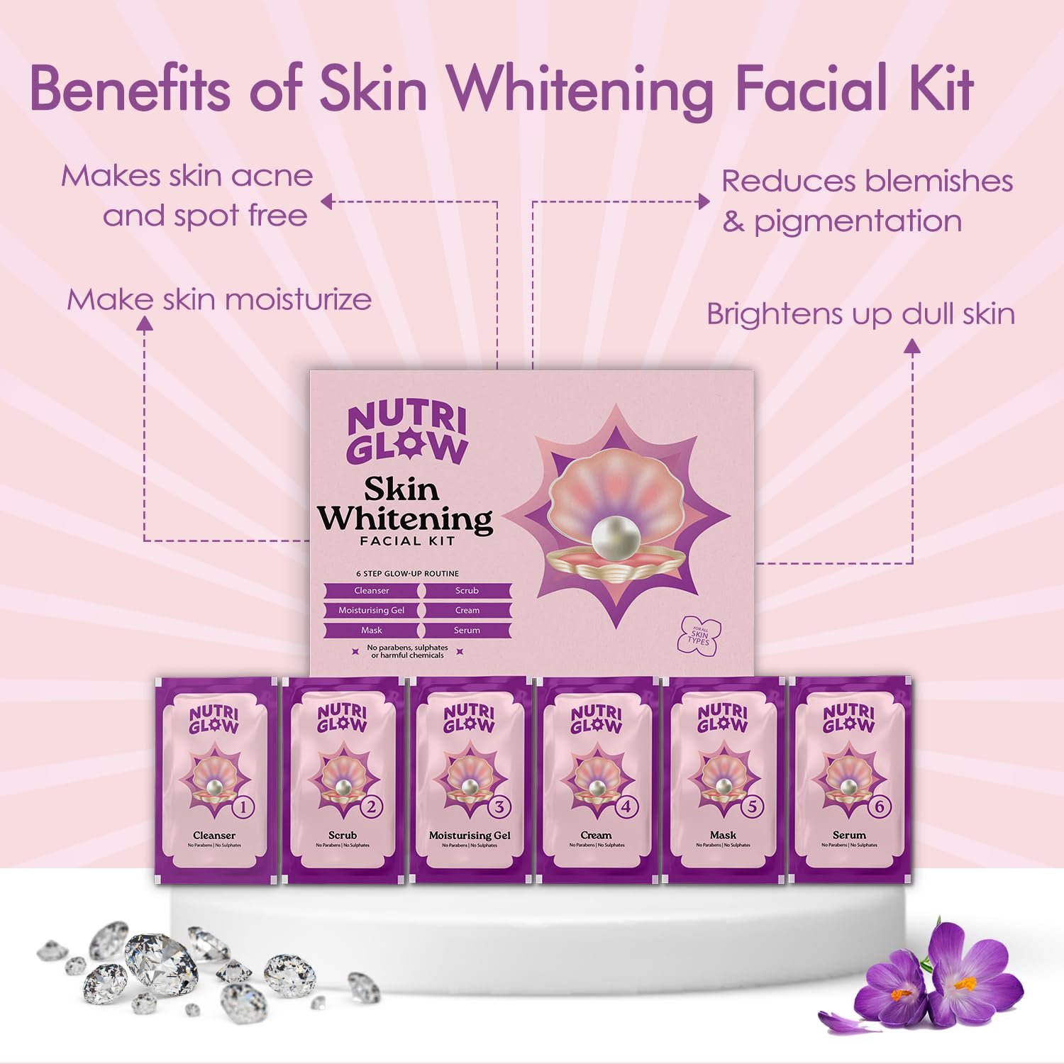 NutriGlow NATURAL'S Salon Series Facial kit 60g thumbnail
