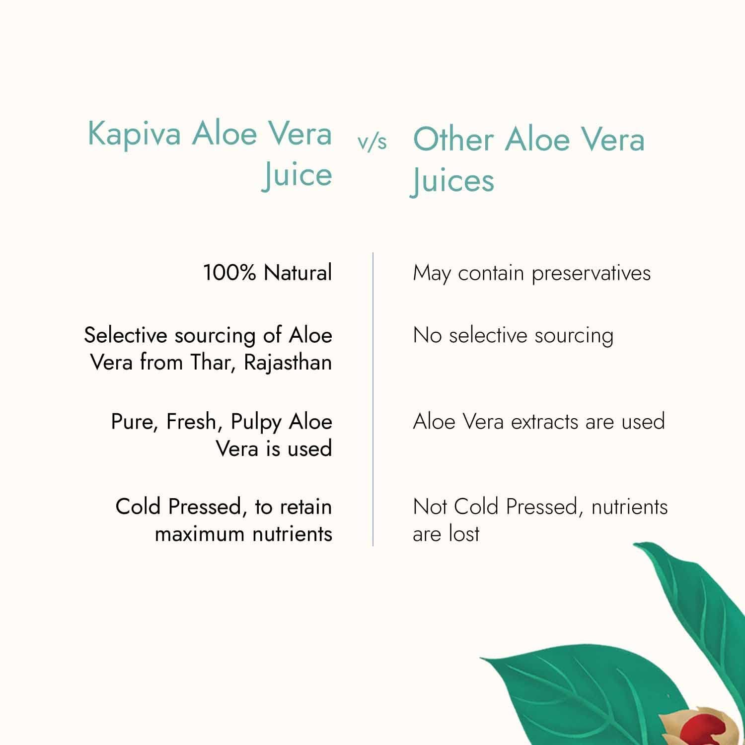 Kapiva Thar Aloe Vera Juice (With Pulp) | Rejuvenates Skin And Hair | Natural Juice Made Within 4 Hours Of Harvesting | No Added Sugar, 1L thumbnail