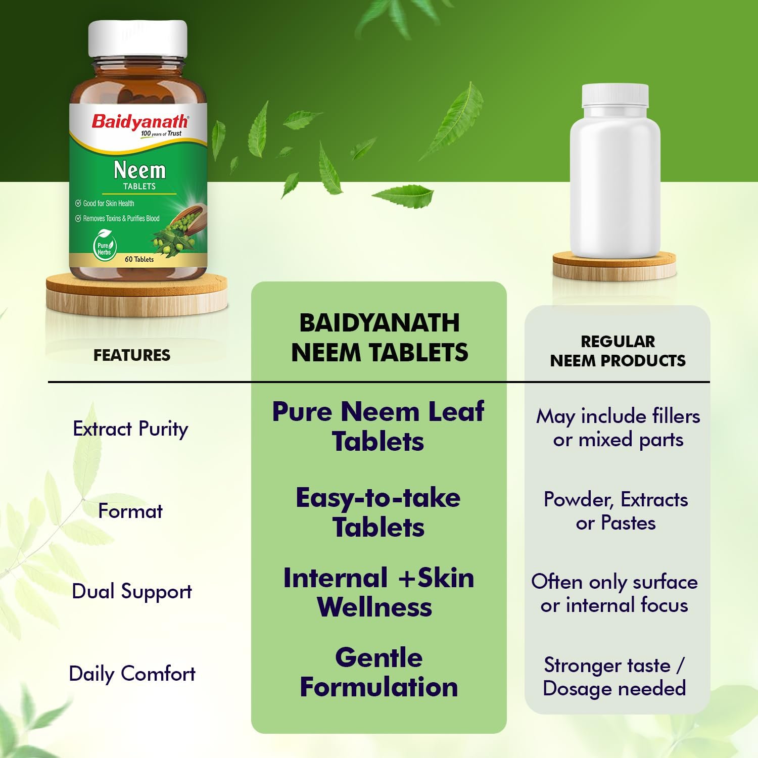 Baidyanath Ayurved Neem 60 Tablets | Herb For healthy Skin & Hair, Natural Extracts Of Neem | thumbnail