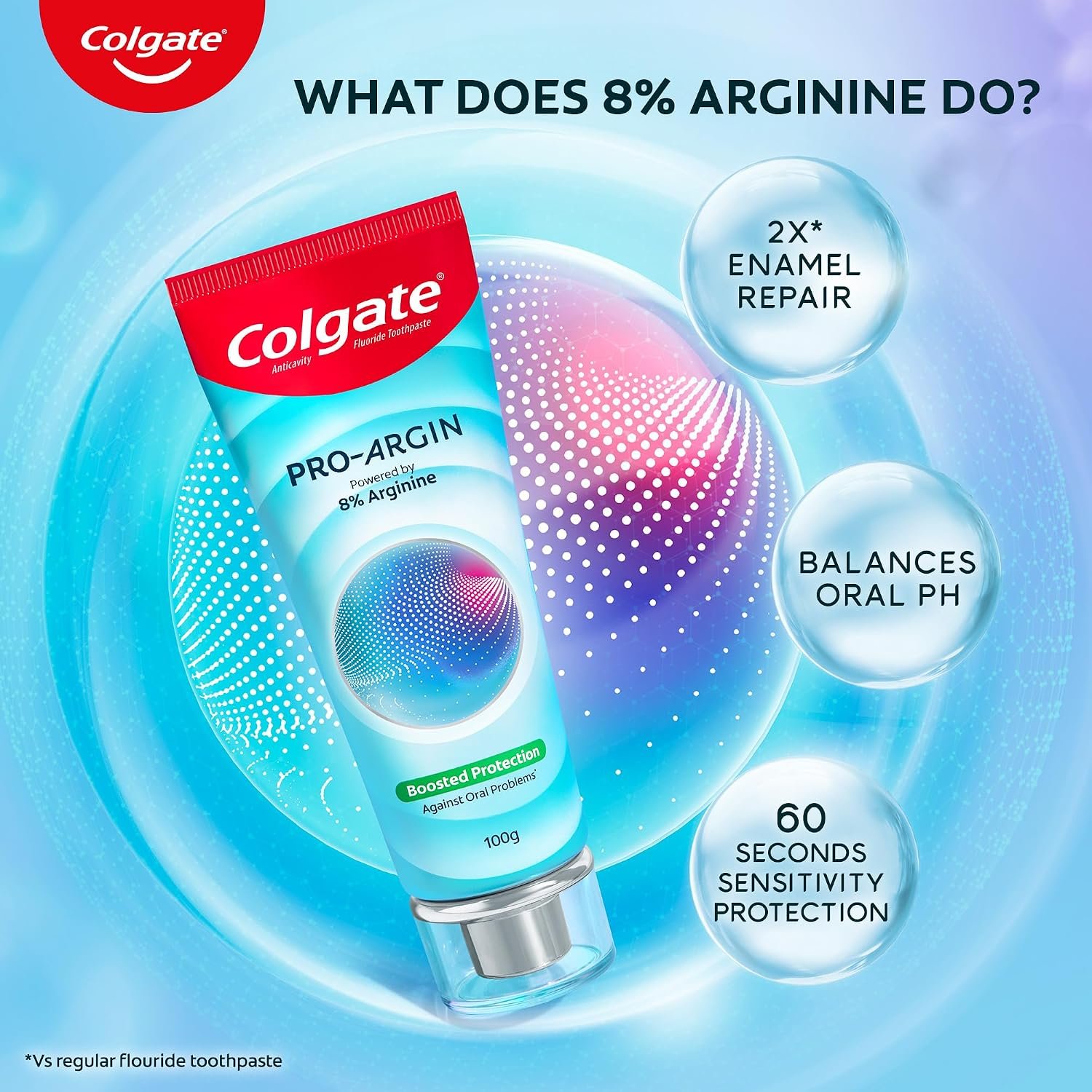 Colgate Pro Argin Toothpaste, Sensitivity Protection in 60 Seconds, 8% Arginine, Boosted Protection against Sensitivity, Enamel Damage, Oral pH, Cavities (100g) thumbnail