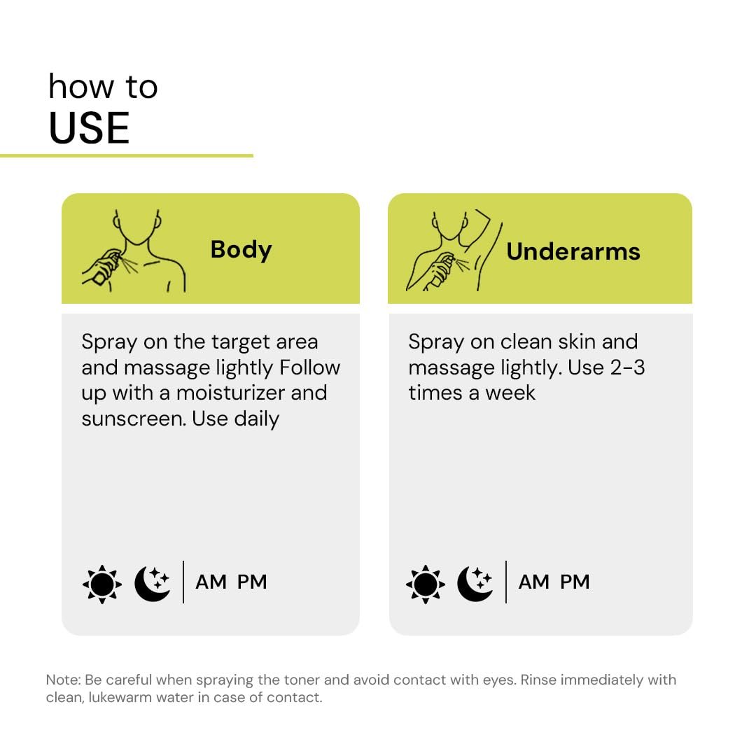 Deconstruct 7% Glycolic Acid Toner for Face, Body, Scalp and Underarms | 3% Niacinamide, Non-Irritation, Non-Stinging | Exfoliating for Glowing and Even Skin | Toner for Oily Skin to Normal thumbnail