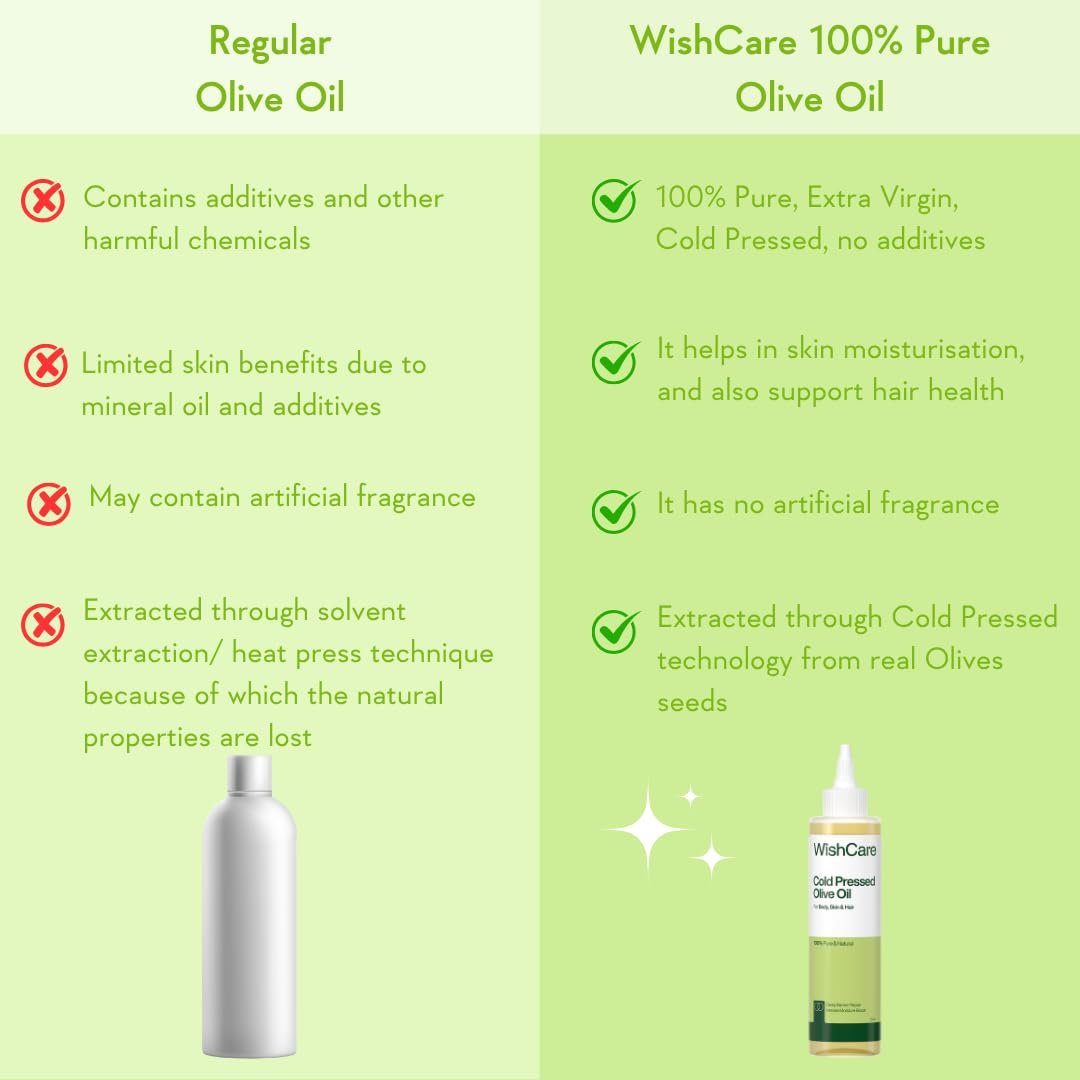 WishCare 100% Pure Premium Cold-Pressed Olive Oil | Virgin Grade Natural Oil for Hair & Skin | Nourishes, Moisturizes & Supports Healthy-Looking Hair and Skin | 200ml thumbnail