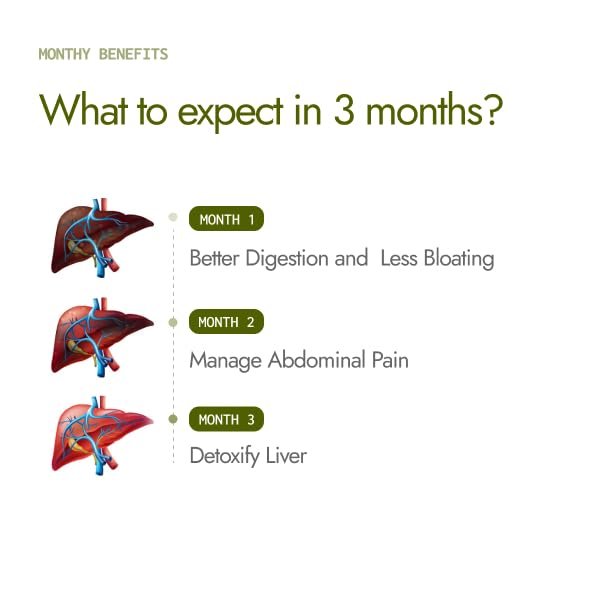 Kapiva Liver Care Juice (1L) | Anti-oxidant Rich Supplement With 5 Ayurvedic Herbs | Supports Fatty Liver Management & Detox thumbnail