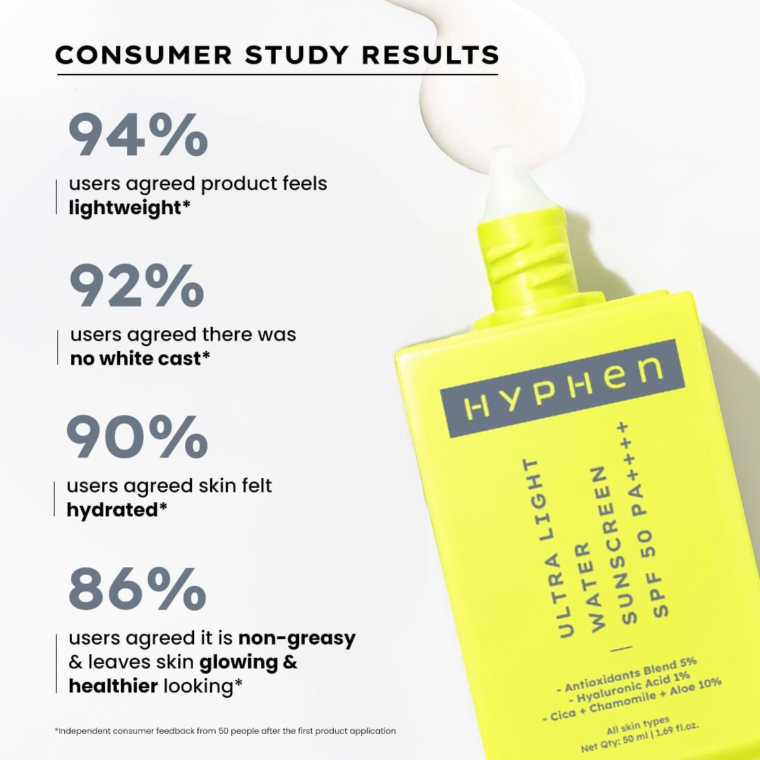 Hyphen 1% Hyaluronic Ultra Light Water Sunscreen SPF 50 PA ++++ | In-Vivo certified | Broad Spectrum & Blue Light Protection | Contains 5% Antioxidants Niacinamide Vitamin E -50ml thumbnail
