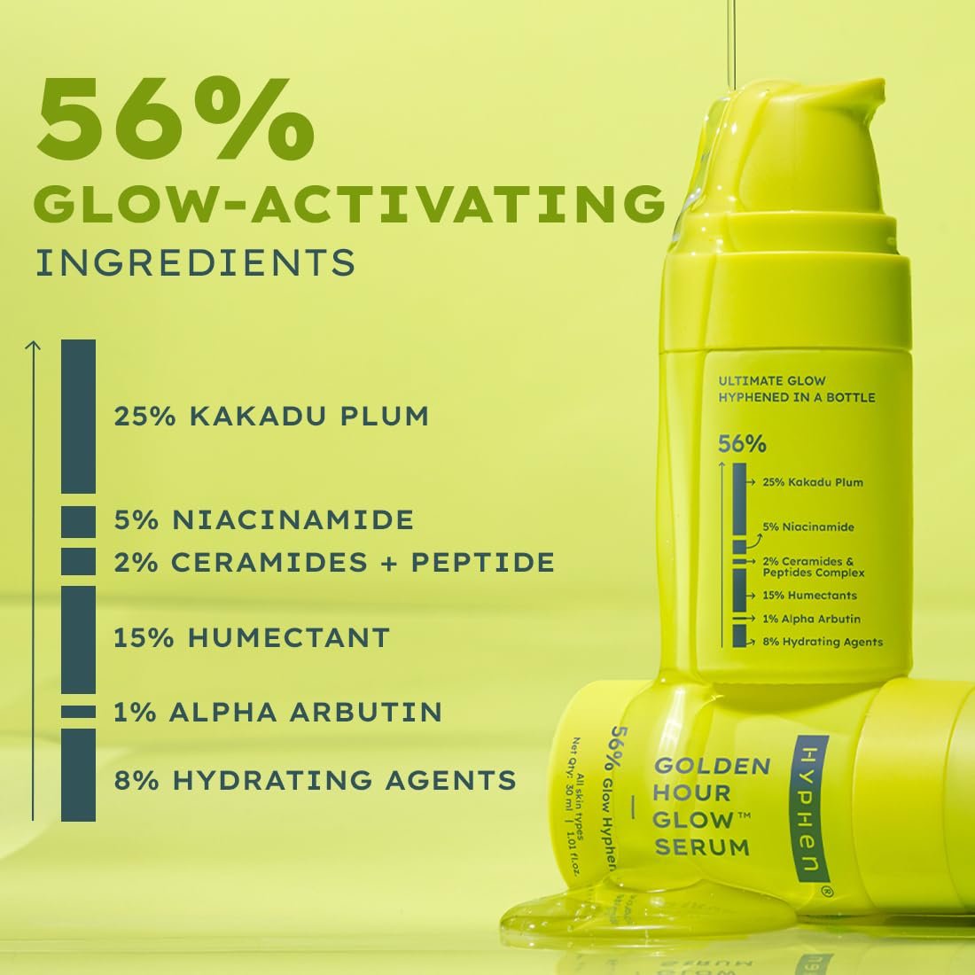 Hyphen 5% Niacinamide, 1% Alpha Arbutin & 25% Kakadu Plum Brightening Face Serum | 20X Vitamin C for Glowing Summer Skin | Hydrating Serum for Dark Spots, Pigmentation & Dryness | thumbnail