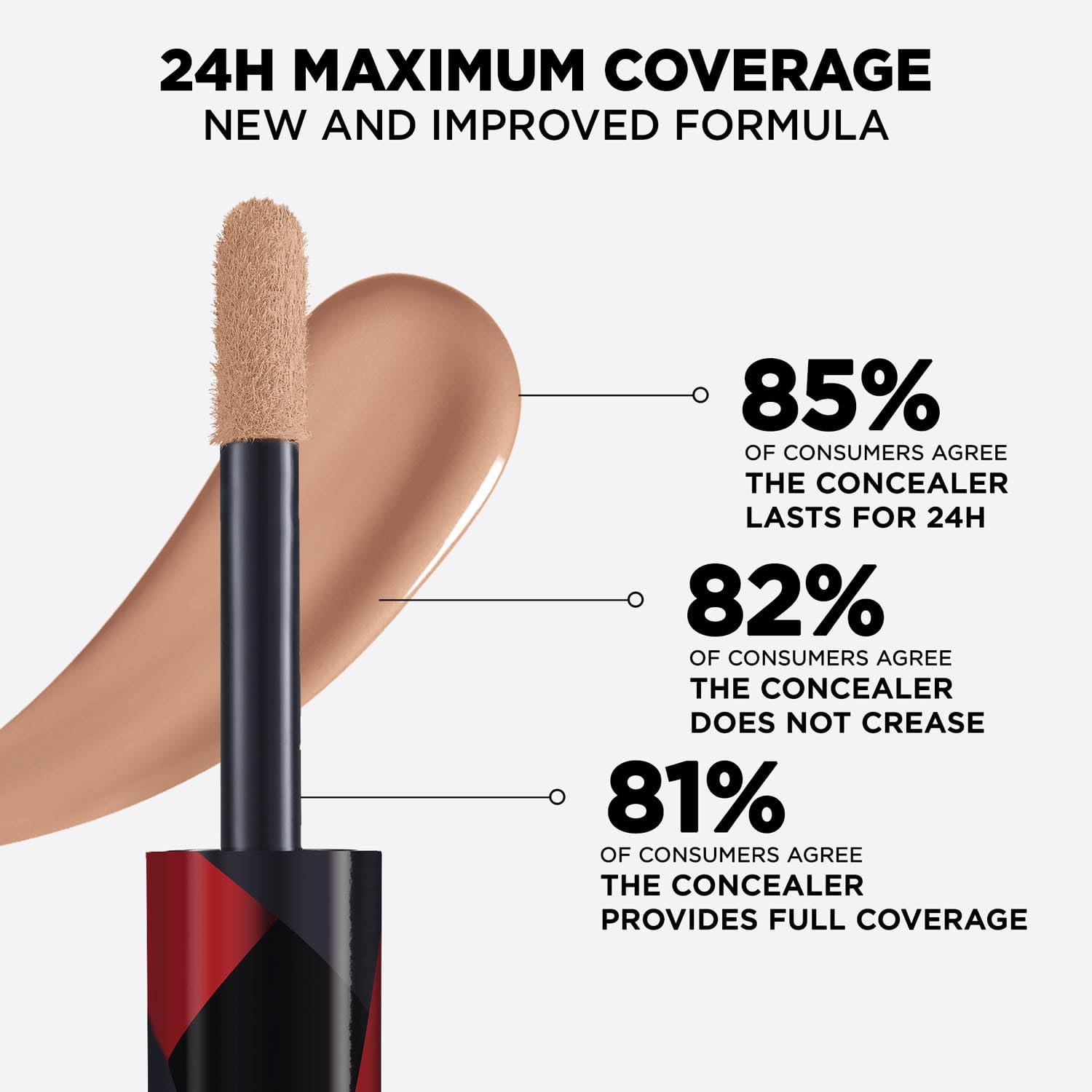 L'Oreal Paris Infallible More Than Concealer, Full Coverage, 328 Neutral thumbnail