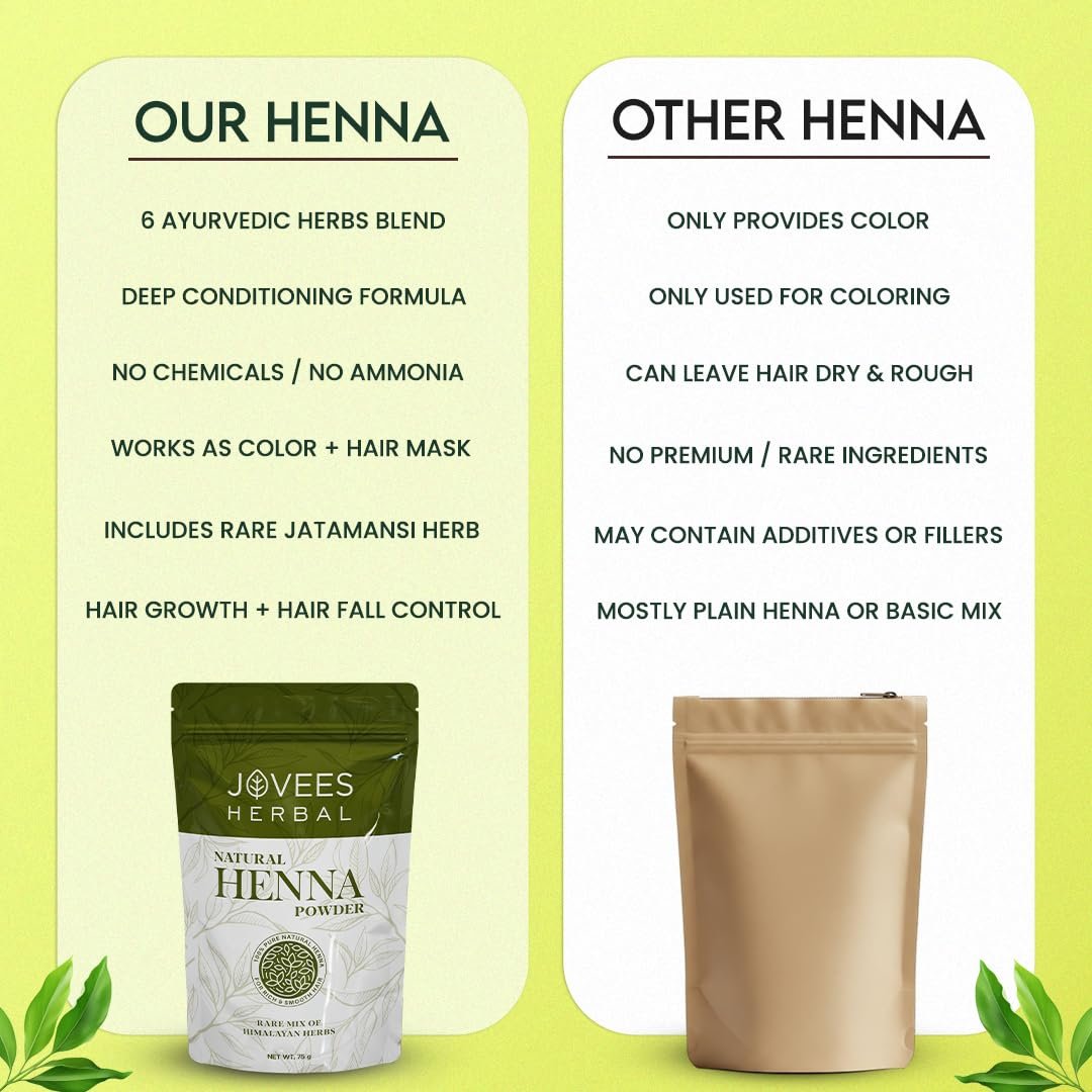 Jovees Herbal Mehandi/Henna Powder | With Amla, Shikakai & Brahmi Powder | For Extra Conditioning | Control Hair Fall & Repairs Damaged Hair 150G thumbnail