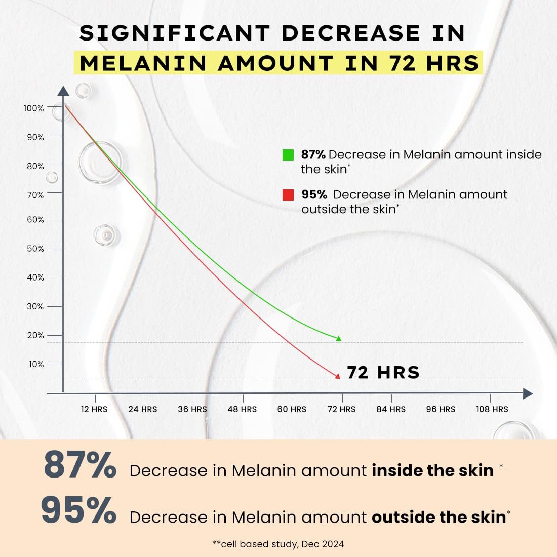 Hyphen 44% Rice Water Brightening Face Serum Pads | 5% Niacinamide & Alpha Arbutin to Reduces Dark Spots & Pigmentation | Toner Pads with Serum for Glowing Glass Skin | All Skin Types - 50N thumbnail