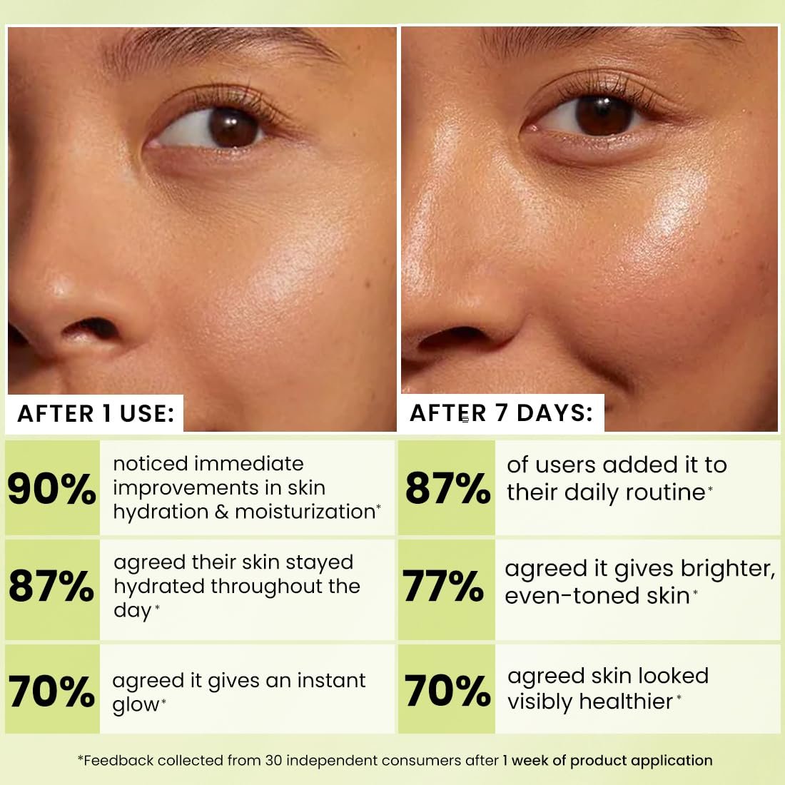 Hyphen Brightening Face Moisturizer with THD- 20% Kakadu Plum, Highly Stable Vitamin C| 3% Niacinamide- Dark Spots & Pigmentation | Lightweight Gel Cream Moisturizer for Dry, Oily, All Skin thumbnail