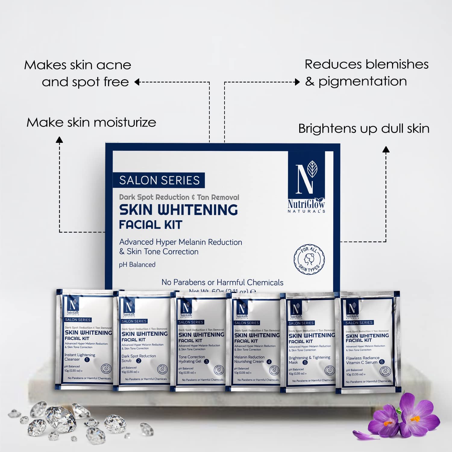 NutriGlow Facial Kit for Glowing Skin And Dullness Treatment 60g thumbnail