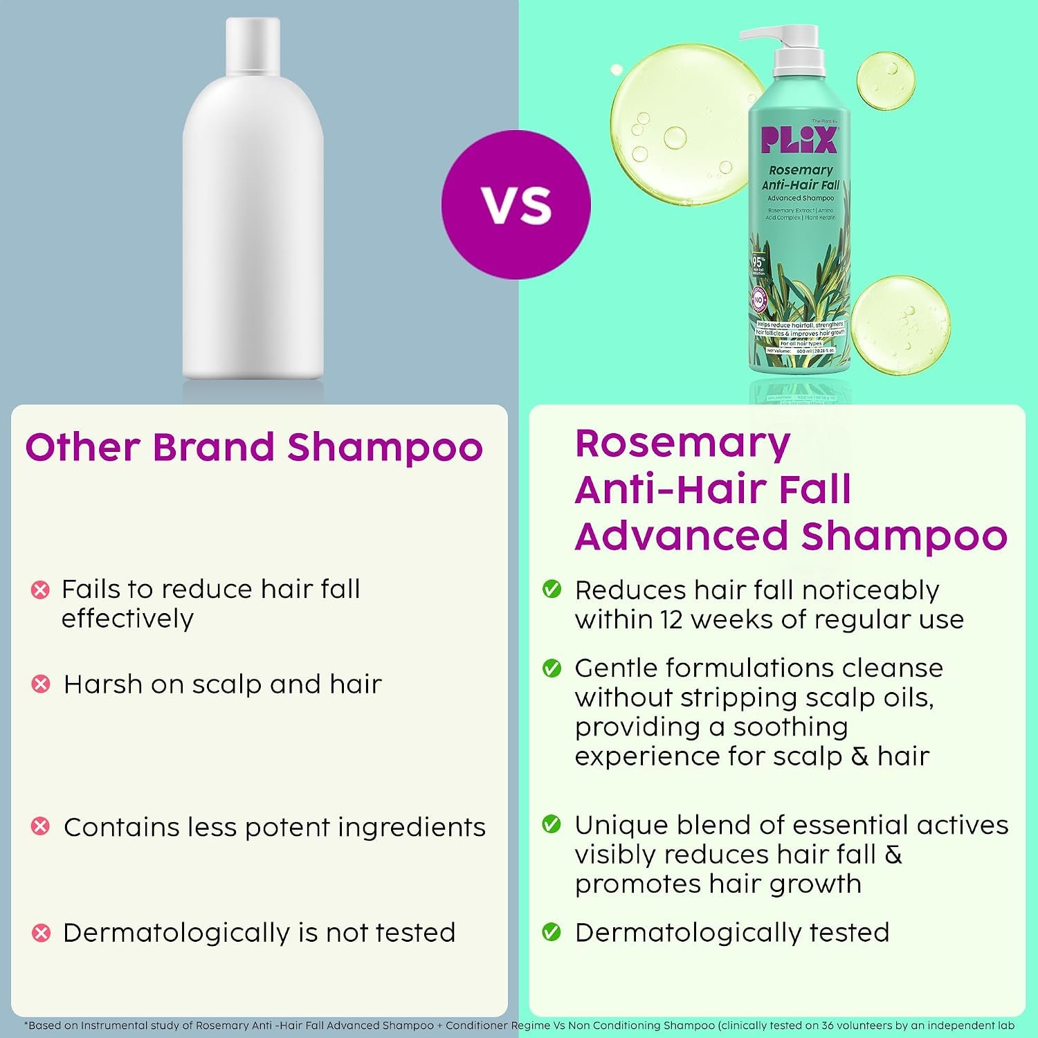 PLIX - THE PLANT FIX Rosemary Advanced Anti Hair Fall Shampoo | Reduces Hairfall & Promotes Hair Growth | Gently Cleanses | All Hair Types | Men & Women | Sulphate & Paraben Free | 600ml thumbnail