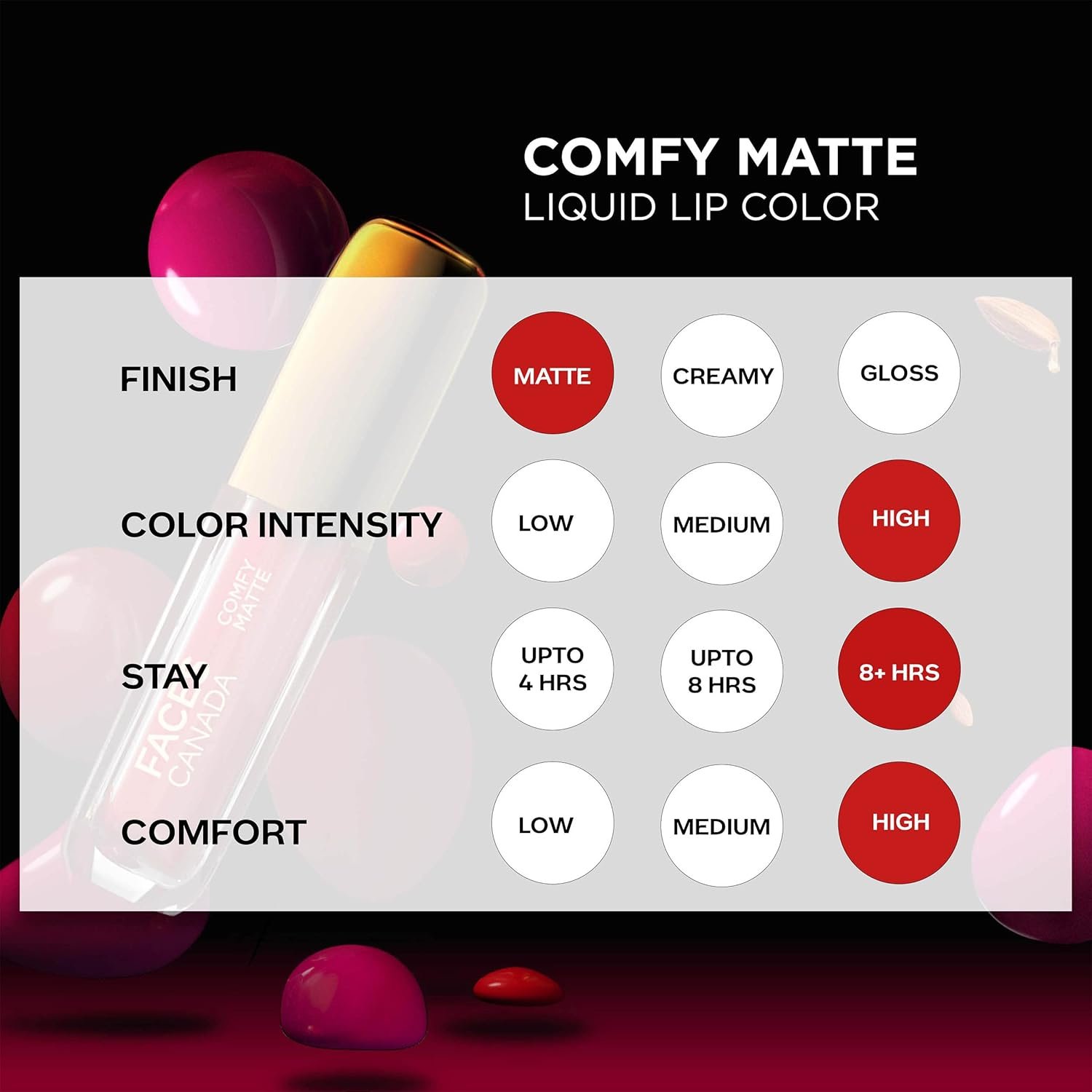 FACES CANADA Comfy Matte Liquid Lipstick - Ghost Mode 31, 3.8 ml | Comfortable 10HR Longstay | Intense Matte Color | Almond Oil & Vitamin E Infused | Super Smooth | No Dryness | No Alcohol thumbnail