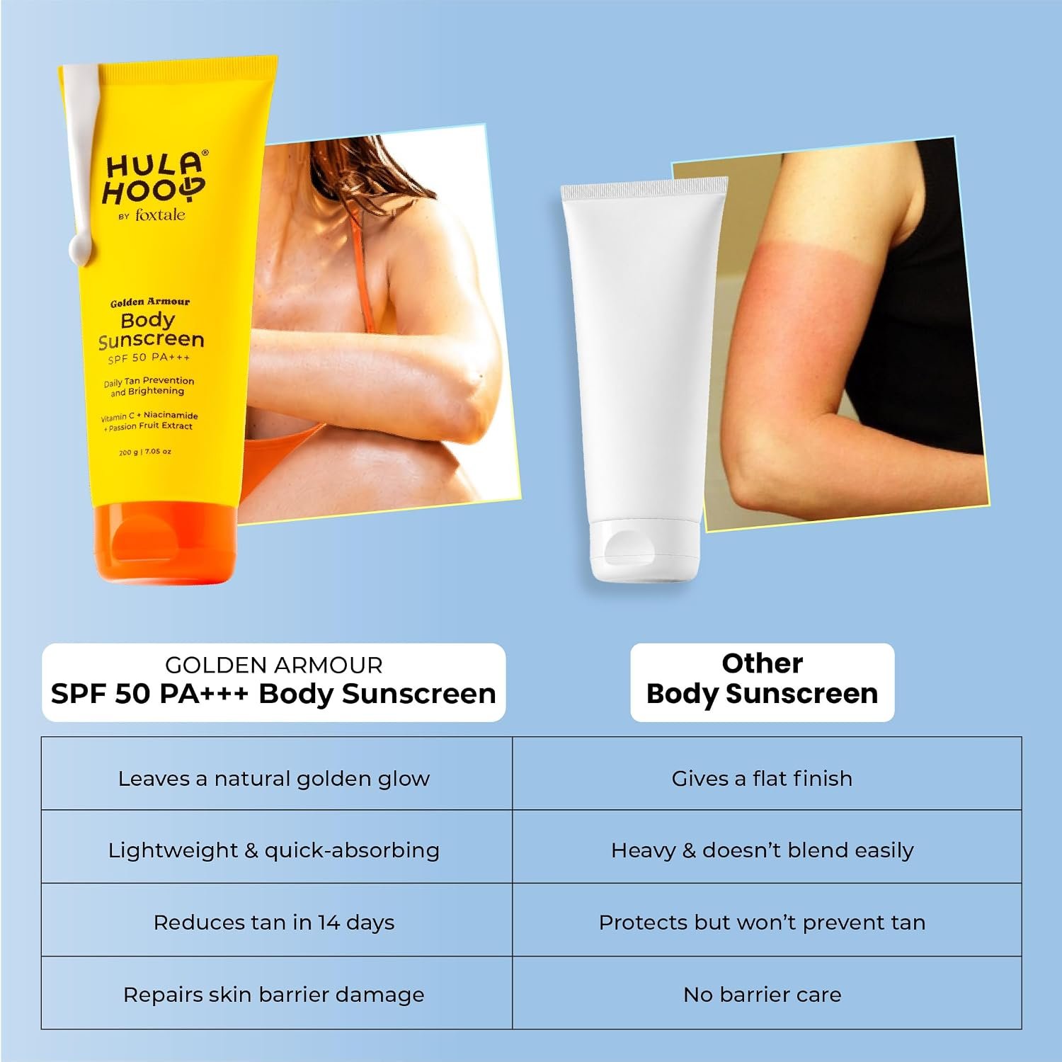 Hula Hoop Sunscreen Body Lotion SPF 50 PA+++ 200g | Broad-Spectrum Sun Protection | Moisturizes Skin | Helps Prevent Tanning | Daily Body Care thumbnail