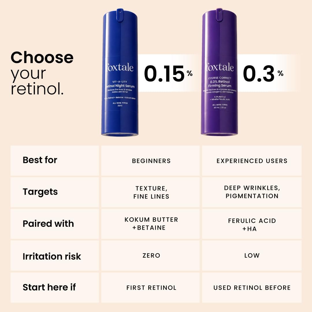 Foxtale 0.3% Retinol + Ferulic Acid Serum | Targets 8 Signs of Ageing | Boosts Collagen, Firms Skin, Fades Dark Spots, Reduces Fine Lines & Wrinkles | For Intermediate & Advanced Users thumbnail