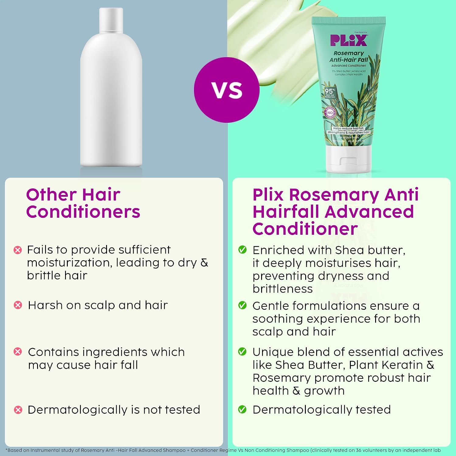 The Plant Fix Plix PLIX Rosemary Advanced Anti Hair Fall Conditioner With Rosemary For Reducing Hair Loss, Breakage| | All Hair Types | Men & Women | Sulphate & Parabeen Free| 175 Ml, thumbnail