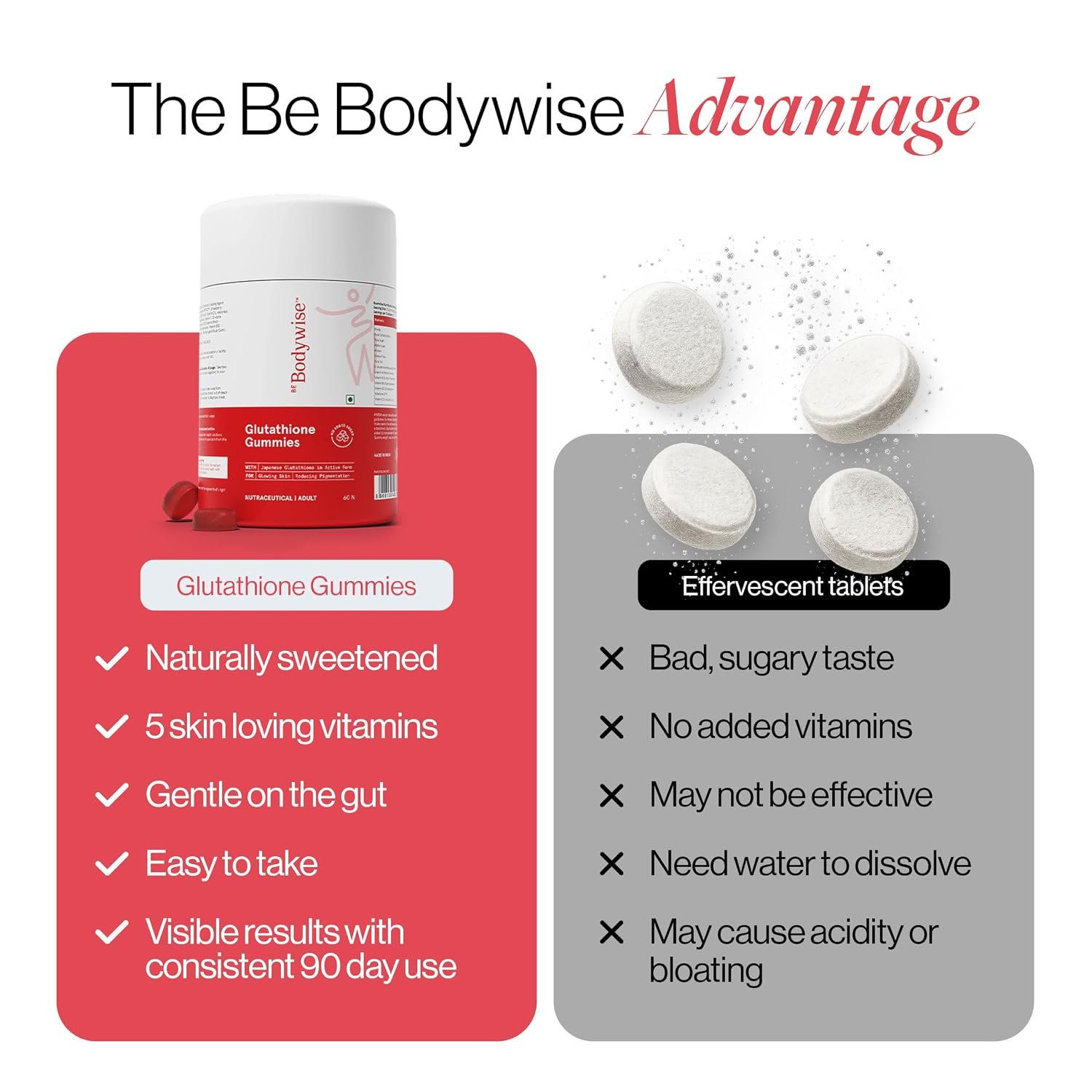 Be Bodywise Glutathione Gummies with Vitamin C | 250mg L-Glutathione | Antioxidant Supplement for Skin Radiance & Healthy-Looking Skin | 60 Gummies thumbnail