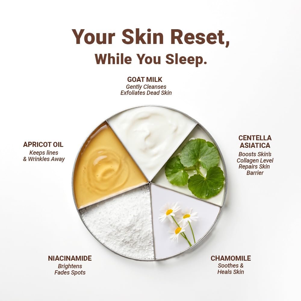 Sleep On It Overnight Hydrating Mask 50ml – Leave-on Night Cream Mask with Goat Milk, Niacinamide for Glowing, Nourished Skin; Hydration & Repair; Suitable for Men & Women, All Skin Types thumbnail