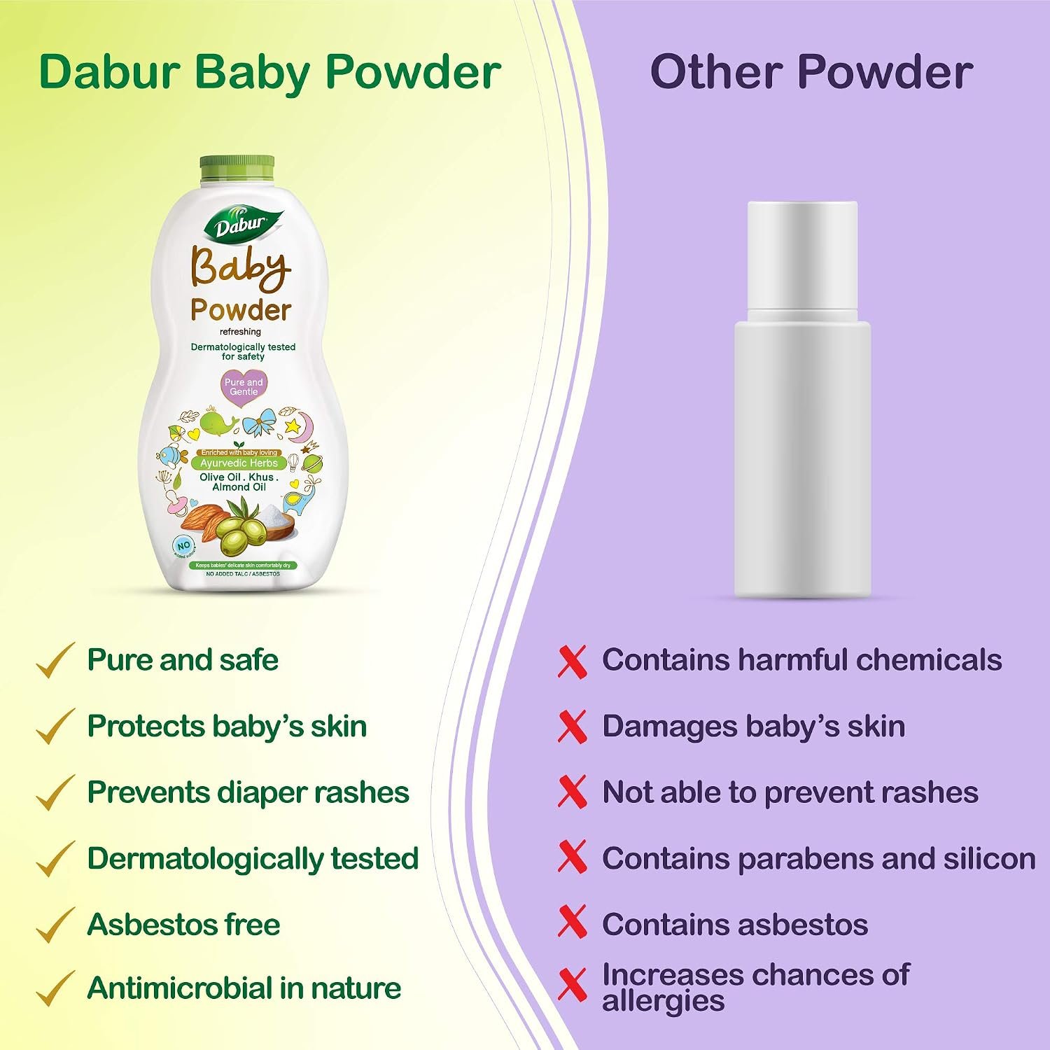Dabur Baby Powder: Talc and Asbestos Free | With Oat Starch, Arrowroot Powder & Amba Haldi | Hypoallergenic & Dermatologically Tested with No Paraben & Phthalates - Pack of 150 g thumbnail