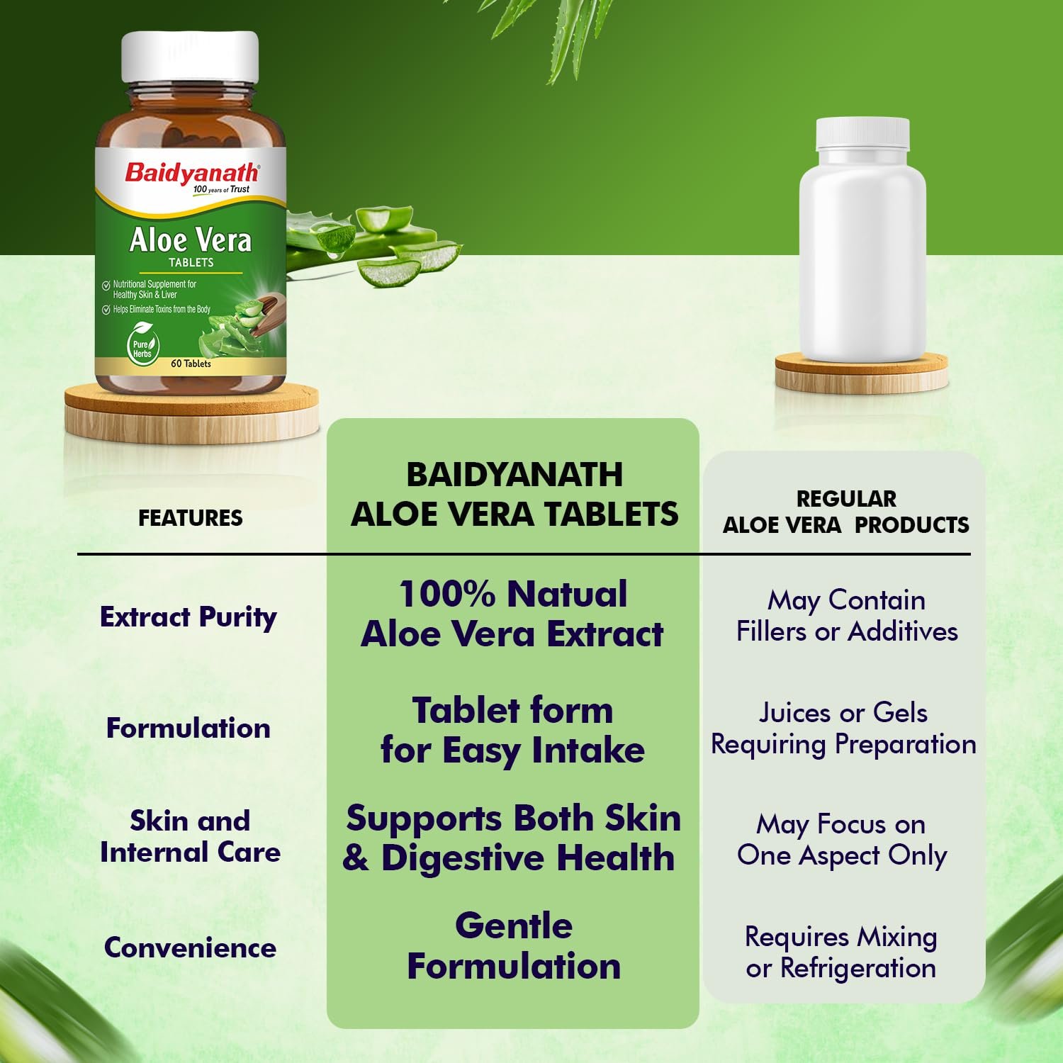 Baidyanath Ayurved Aloe Vera 60 Tablets | Nutritional Supplement For Healthy Skin And Liver | Eliminates Toxins And Boosts Immune System thumbnail