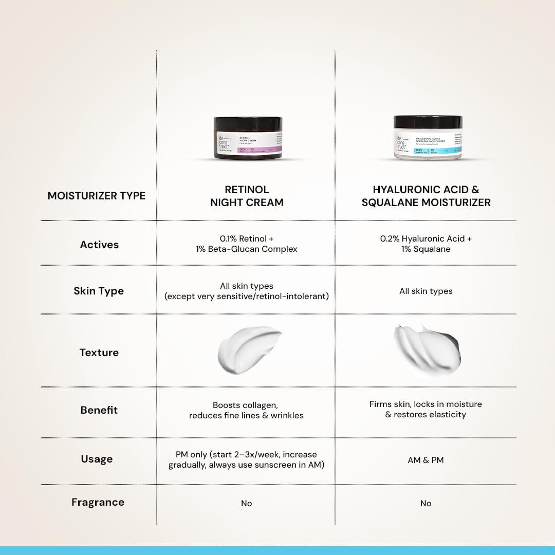Deconstruct Hyaluronic Acid & Squalane Moisturizer | 0.2% Hyaluronic Acid 1% Squalane |Moisturizer For Normal Skin | Lightweight Moisturiser | For Long Lasting & Non-Greasy Hydration | 50g thumbnail