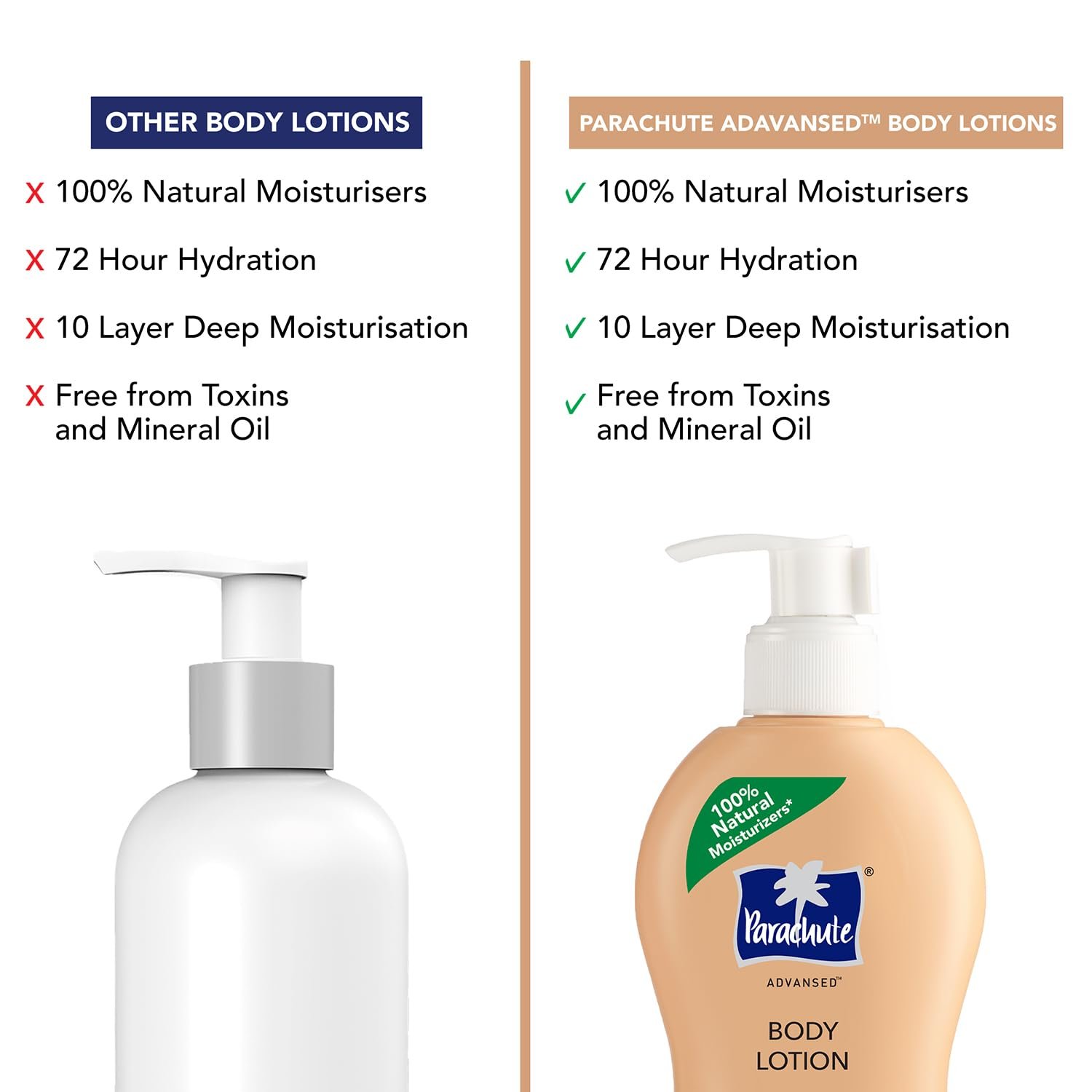 Parachute Advansed Cocoa Repair Body Lotion , Intense Moisture, 400ml thumbnail