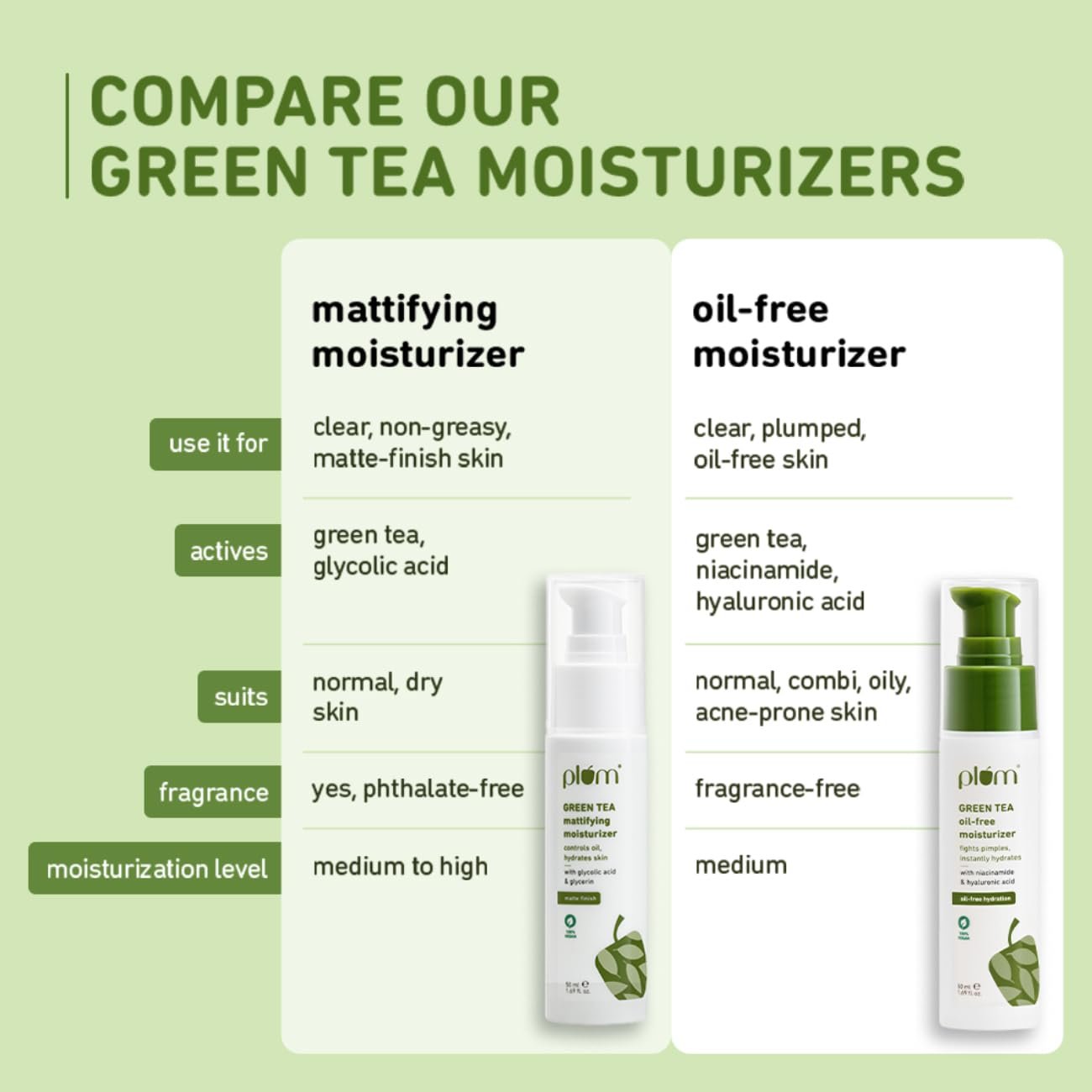 Plum Green Tea Oil-Free Face Moisturizer | With Niacinamide & Hyaluronic Acid | Fights Pimples & Hydrates | Fades Blemishes & Brightens Skin | Non-Sticky & Long-Lasting Moisturizer for Face thumbnail