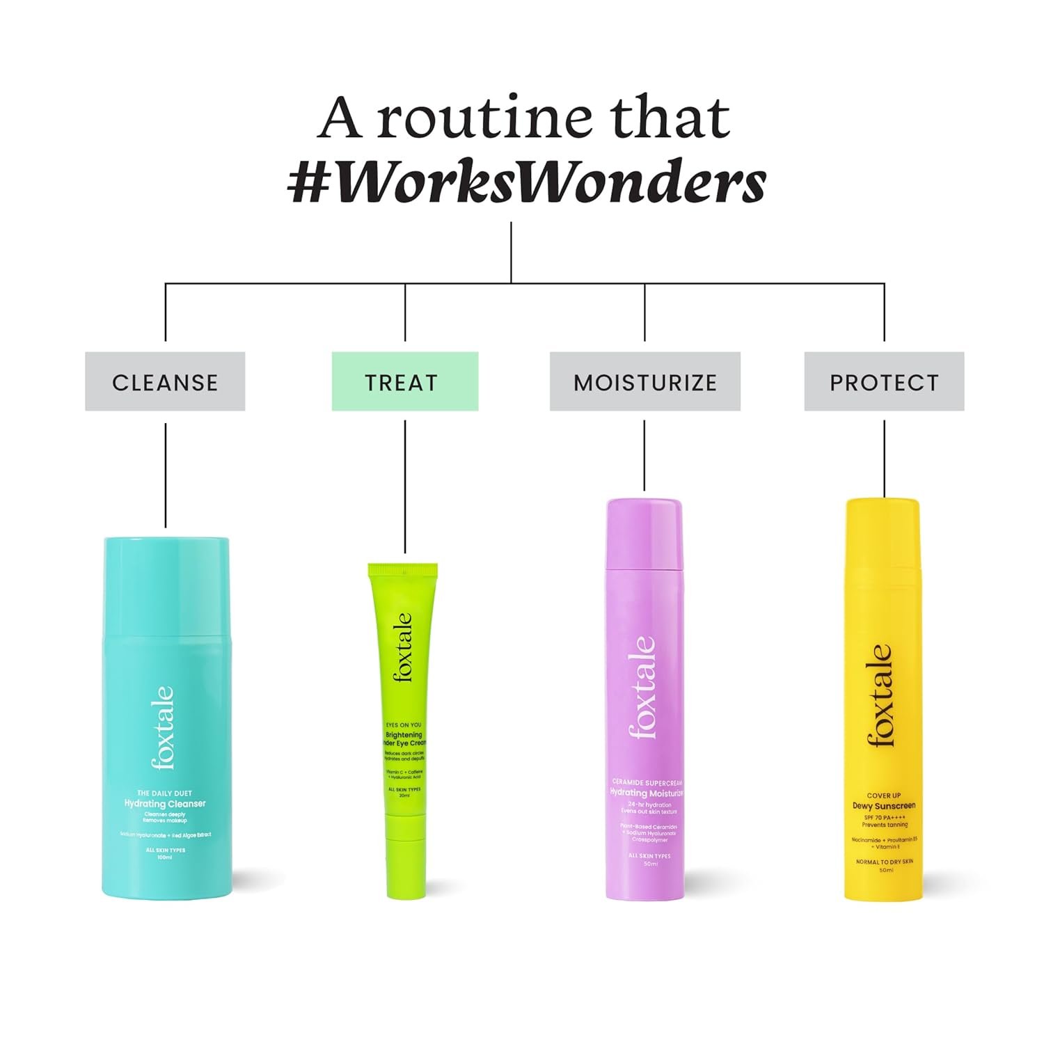 Foxtale Brightening Under Eye Cream | Vitamin C, Caffeine, and Hyaluronic Acid | Reduces Dark Circles and Puffy Eyes | Brightens undereye with a Ceramic Tip | All Skin Types | 20ml thumbnail