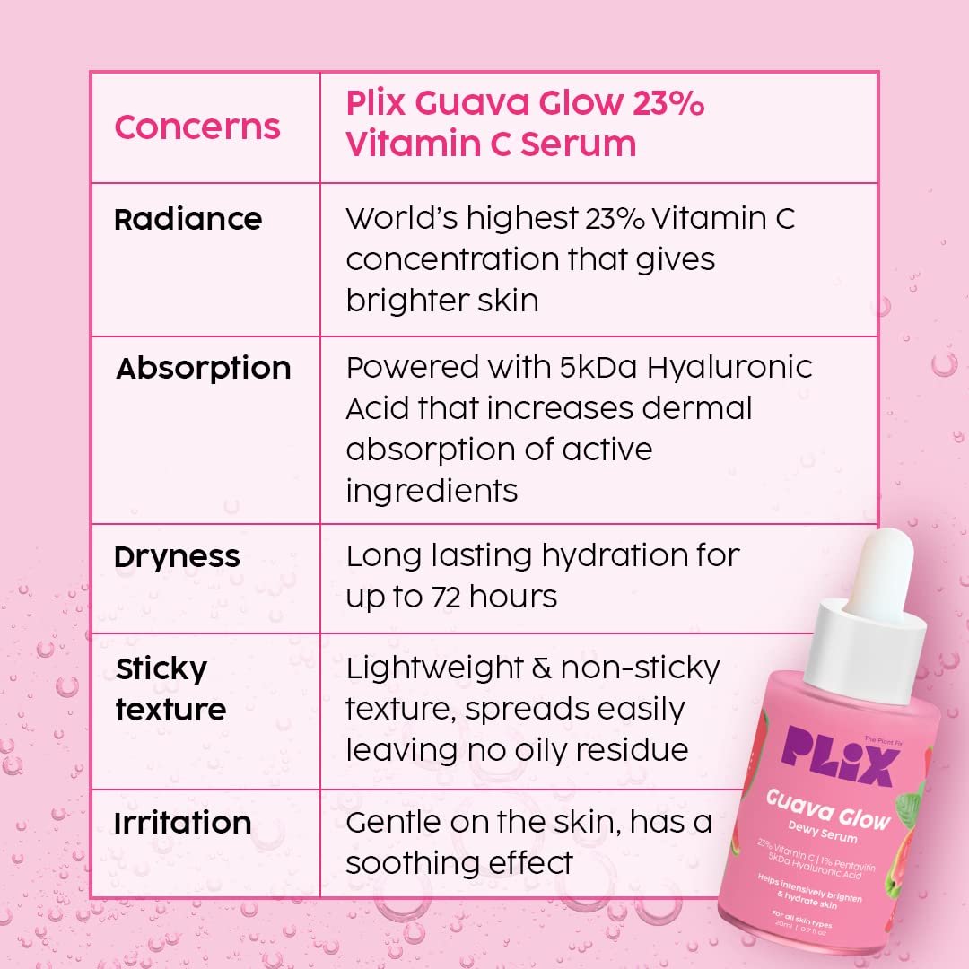 PLIX - THE PLANT FIX 23% Vitamin C Guava Face Serum for Skin Brightening, Clear, Glowing & even toned complexion, 20ml thumbnail
