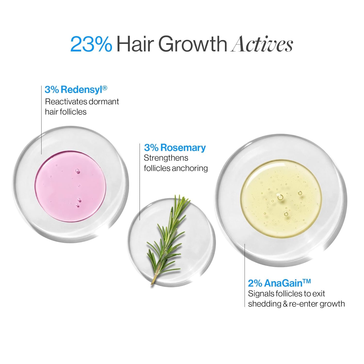 Be Bodywise Rosemary Hair Growth Serum (Roll On) | 3% Redensyl & 2% Anagain | Hair fall control serum for Women & Men | Promotes Hair Growth & Stimulates Hair Follicles | 25ml thumbnail