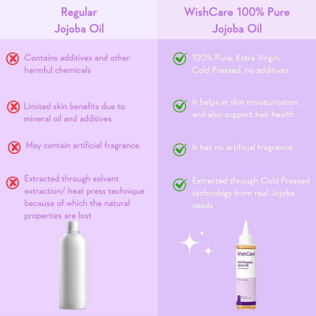 WishCare Pure Cold-Pressed Unrefined Jojoba Oil | Natural Moisturizing Oil for Skin, Hair & Nails | Nourishes, Hydrates & Softens | 100ml thumbnail