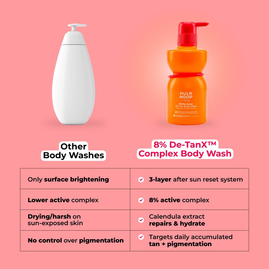 Hula Hoop 8% De-Tan Body Wash by Foxtale | Removes Tan & Reduces Pigmentation | With Niacinamide, Glycolic Acid, & Calendula Extract | For All Skin Types | 250 ml thumbnail
